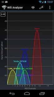 analizzatore wifi